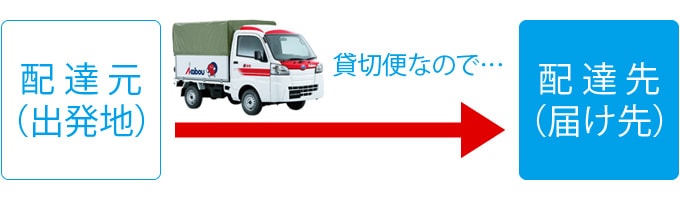 札幌の赤帽システム